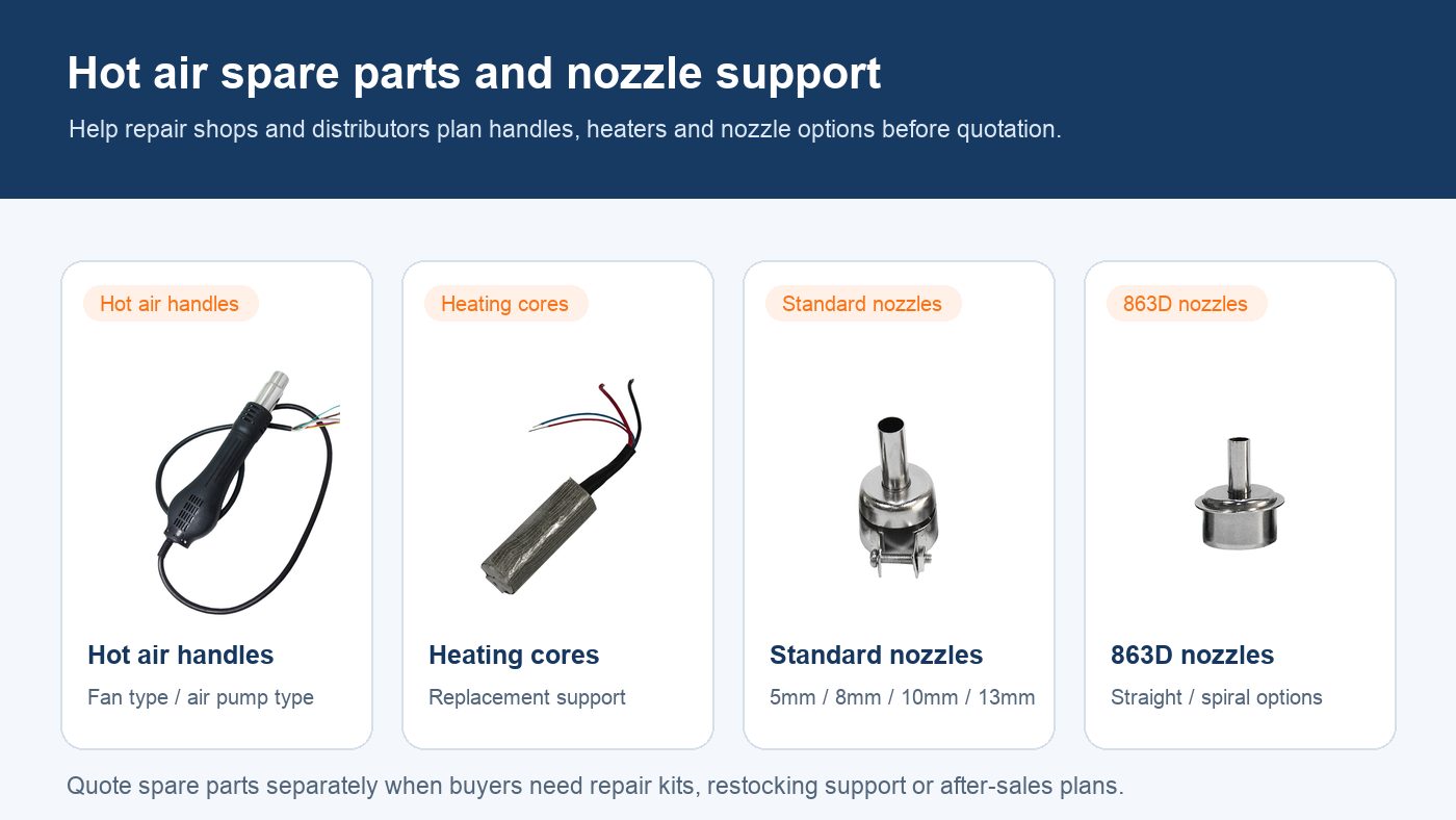 SAIKE hot air nozzles handles and heating core support parts